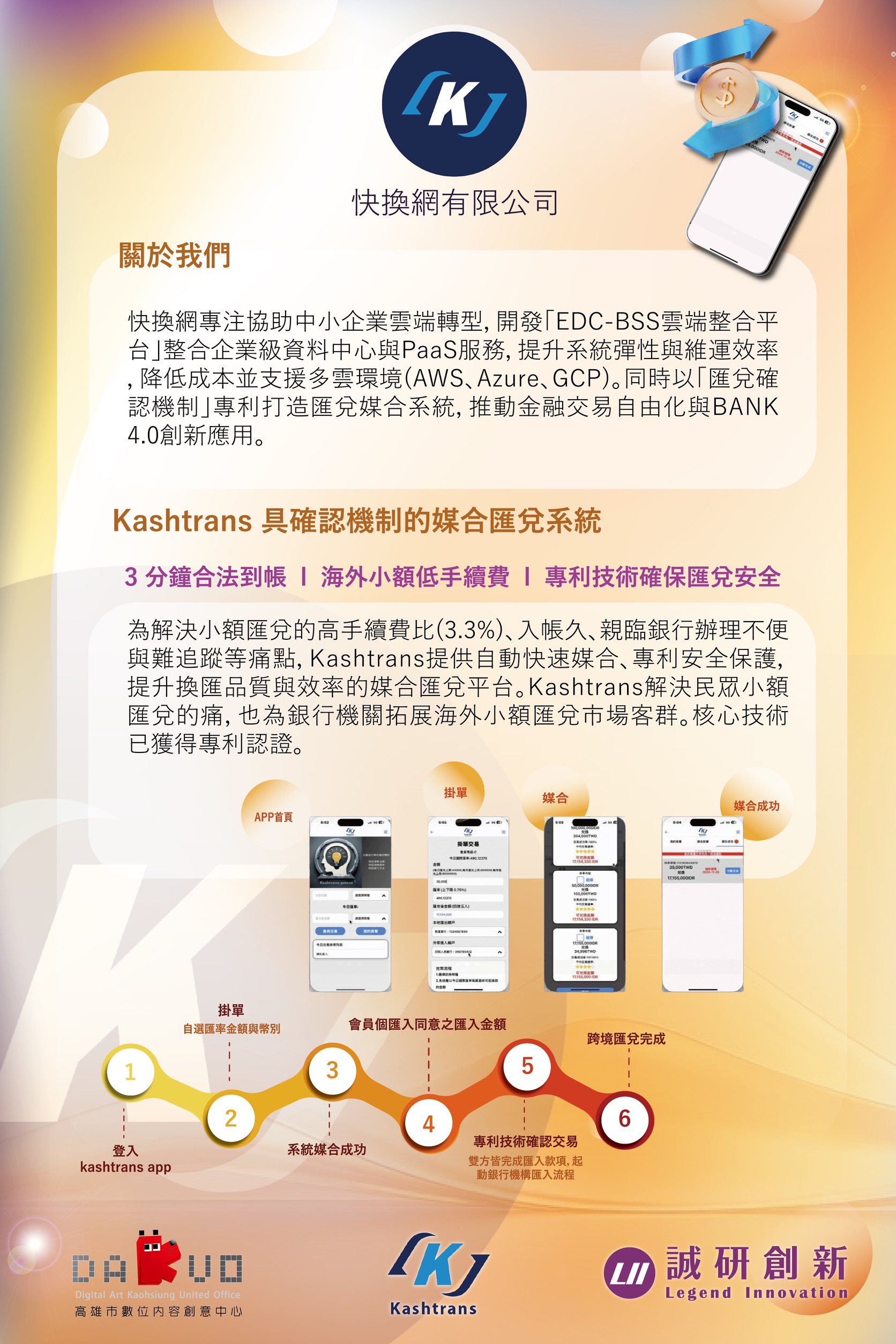 快換網有限公司