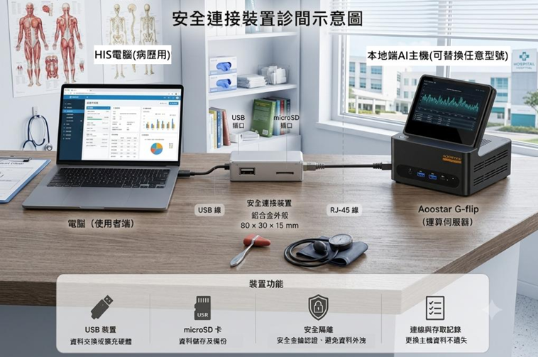 綠色能源論壇