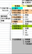 完善的文件控管應對合規稽核