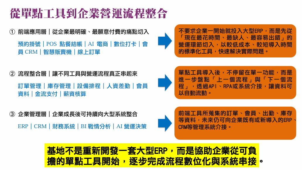 2026大南方服務業AI落地系列講座
